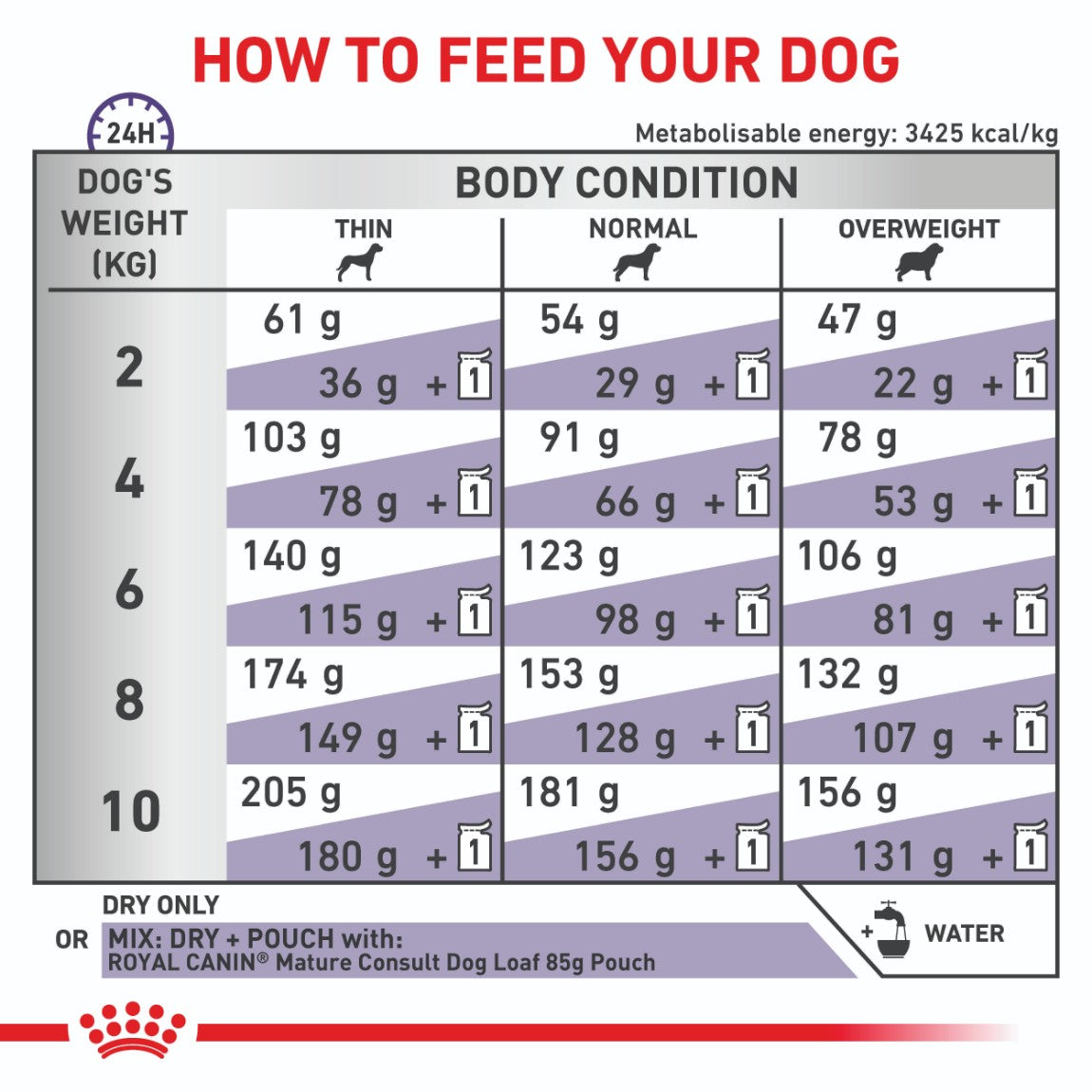 Royal Canin Mature Consult Small Dry Dog Food 3.5kg