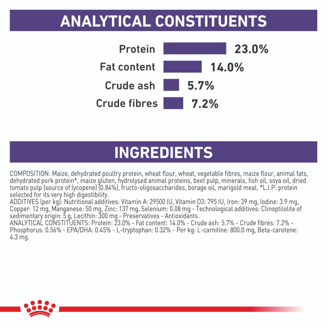 Royal Canin Mature Consult Medium Dry Dog Food