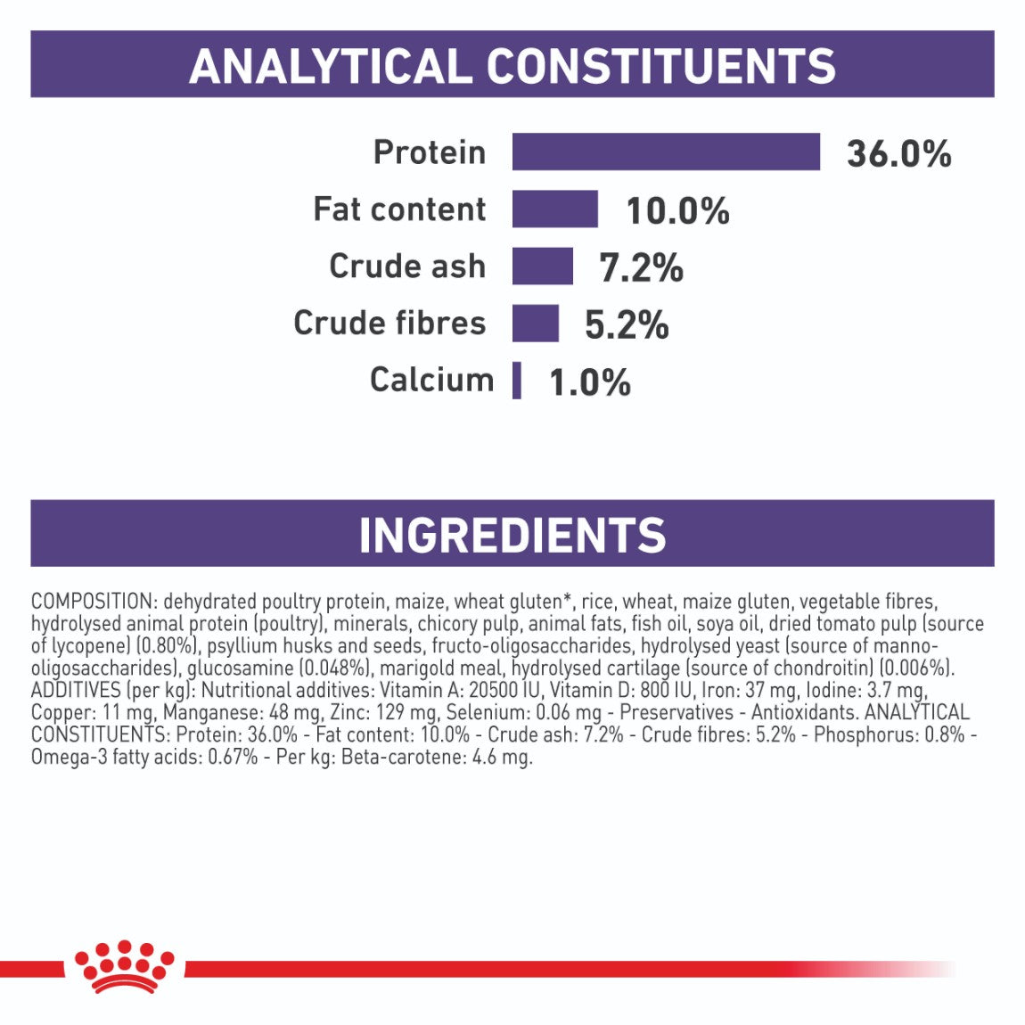 ROYAL CANIN VETERINARY DIET Mature Consult Dry Cat Food