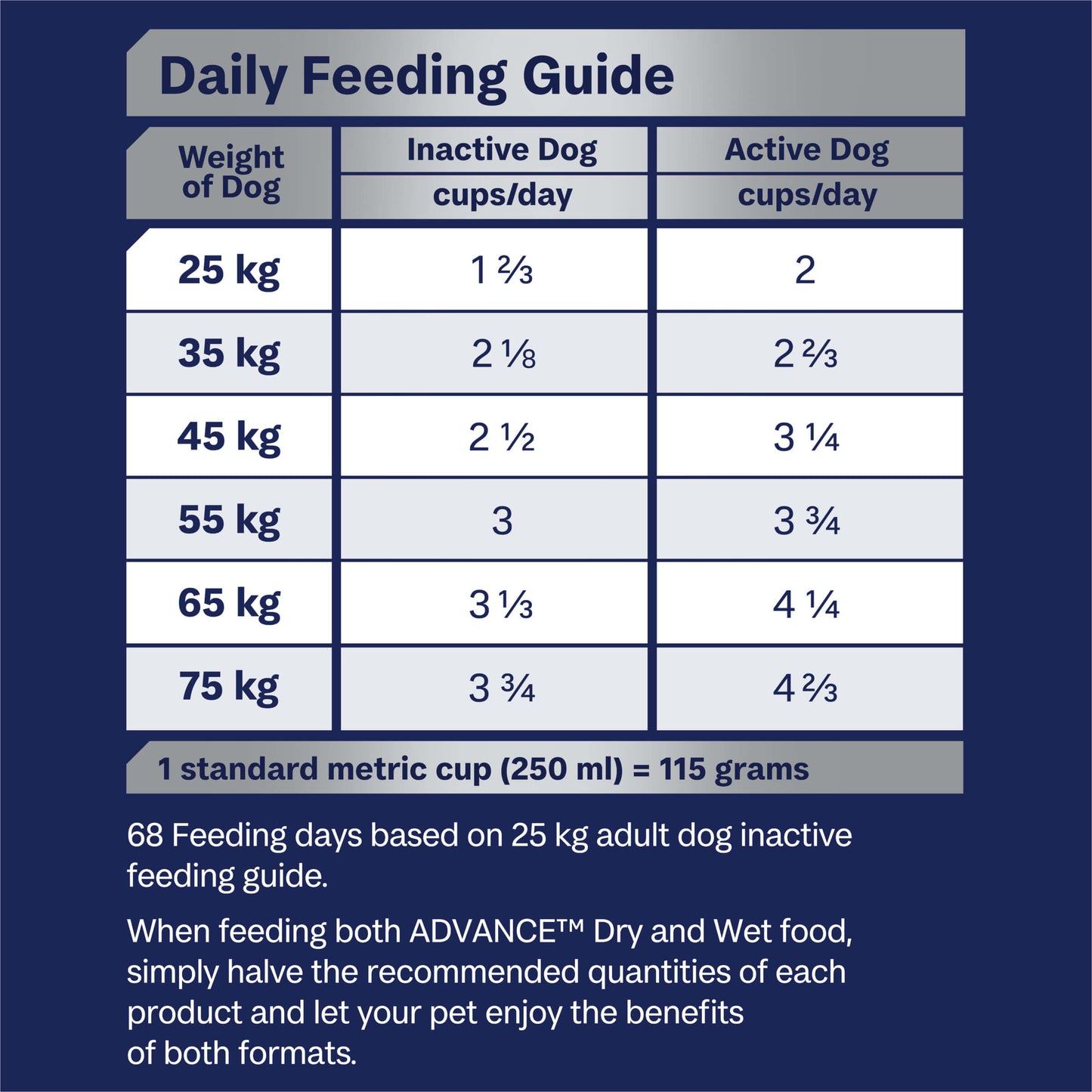 Advance Adult Retriever Dry Dog Food 13kg