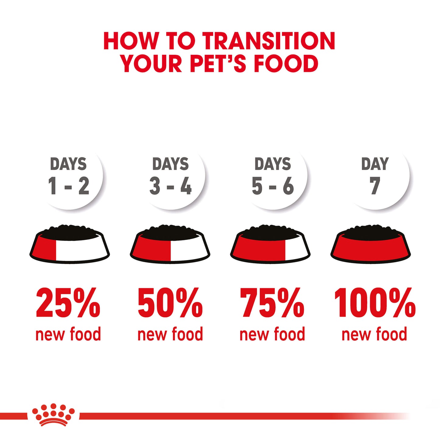Royal Canin Mother and Babydog Mousse Dog Food Can