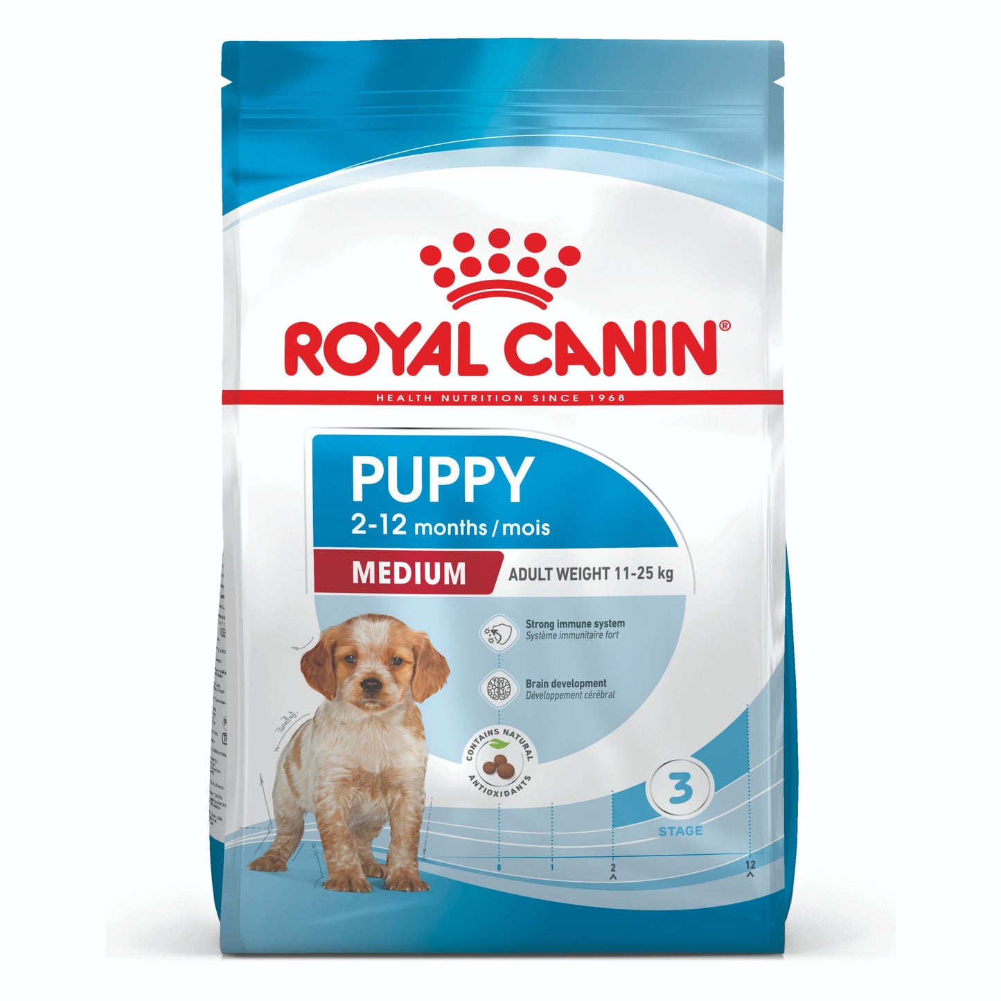 Royal Canin Medium Breed Puppy Chicken Dry Dog Food
